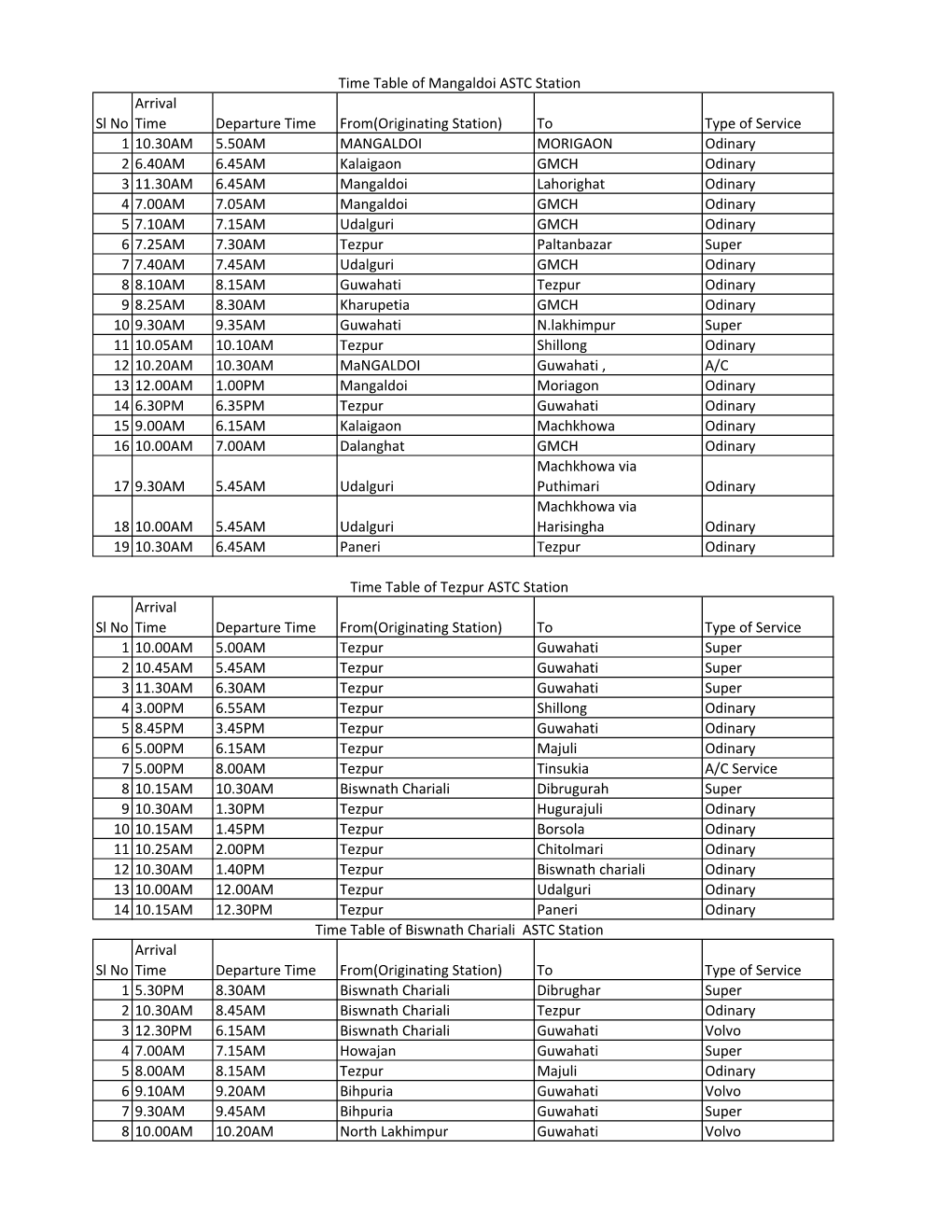 Time Table of Tezpur Division.Xlsx