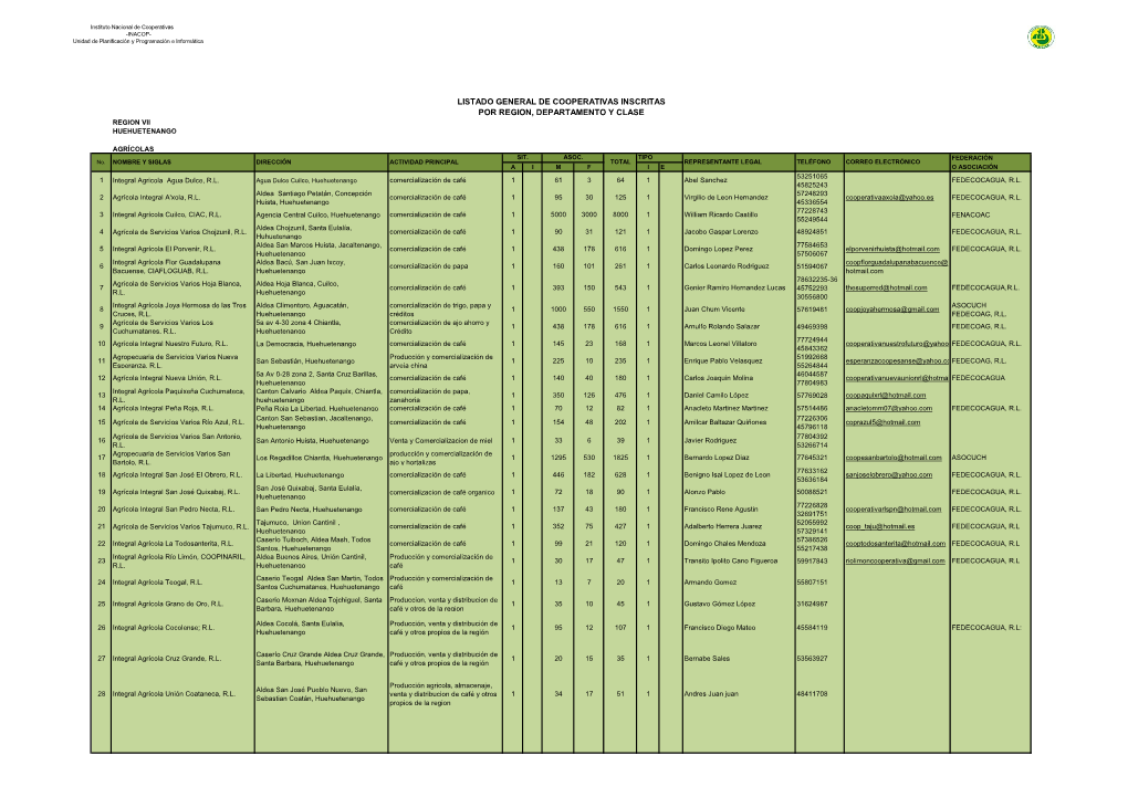 Listado General De Cooperativas Inscritas Por Region, Departamento Y Clase Region Vii Huehuetenango