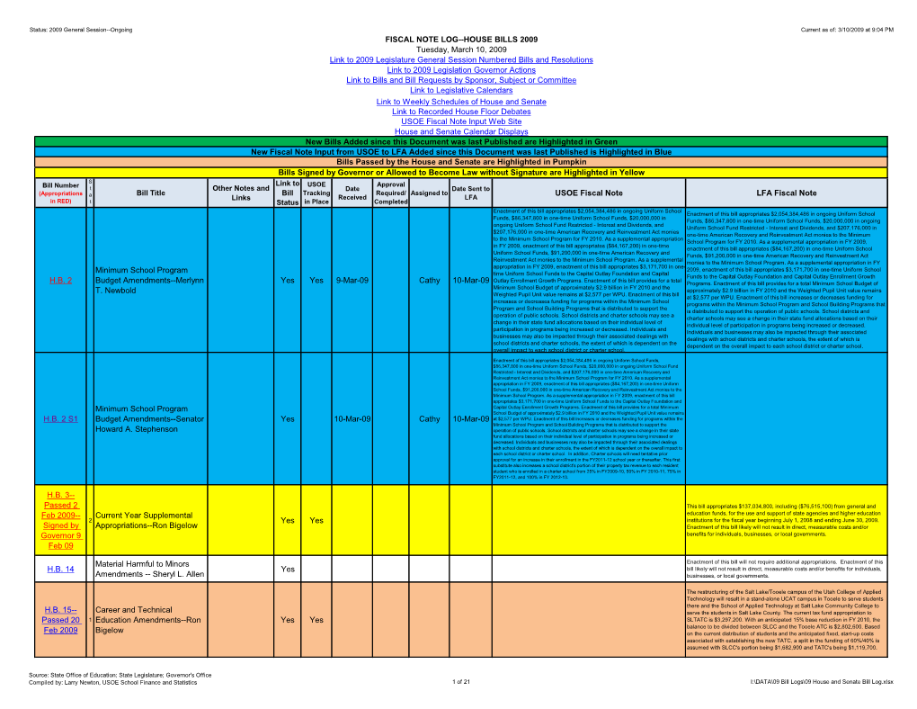 USOE Fiscal Note LFA Fiscal Note HB 2 Minimum School Program Budget Amendments