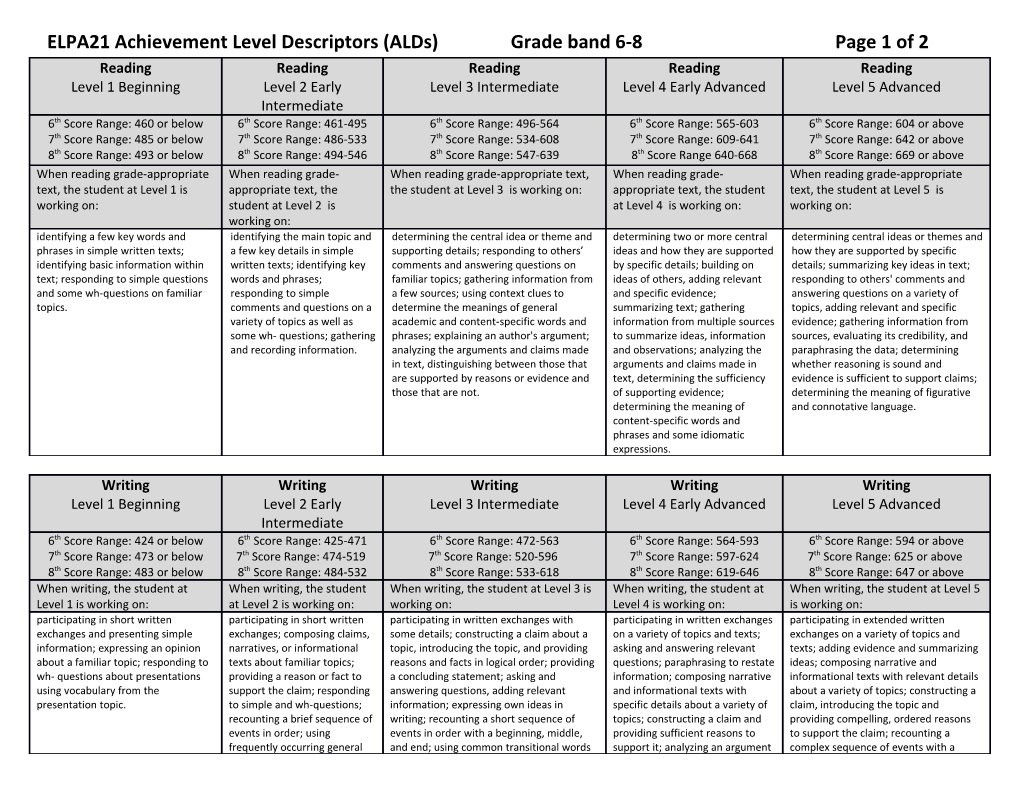 ELPA21 Achievement Level Descriptors (Alds) Grade Band 6-8 Page 2 of 2