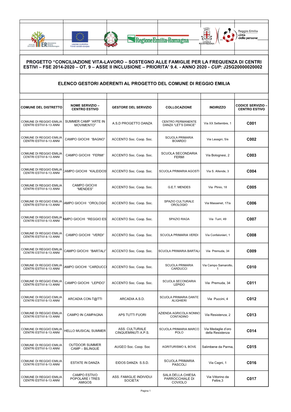 Elenco Gestori Aderenti Al Progetto Del Comune Di Reggio Emilia