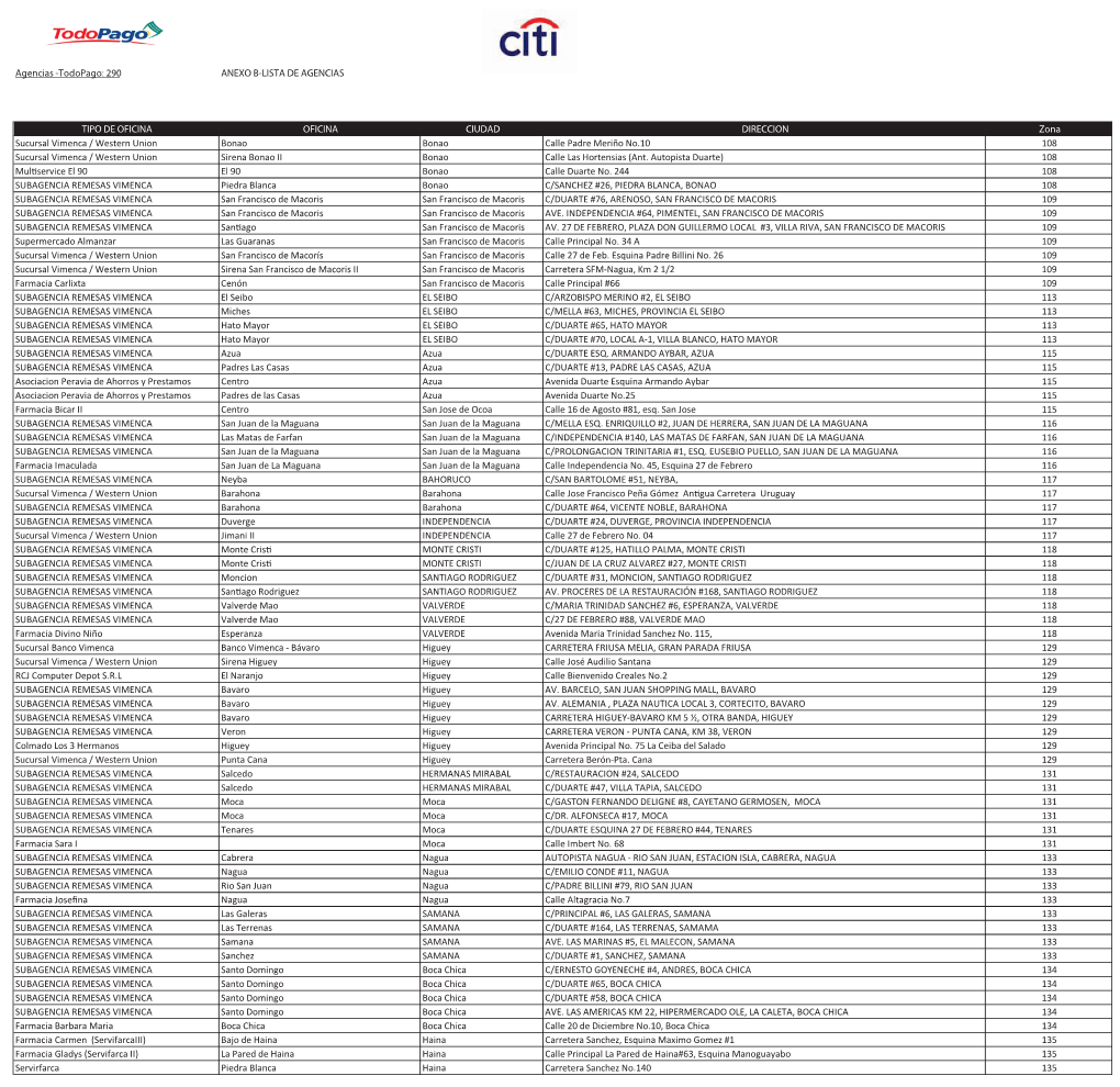 Todopago: 290 ANEXO B-LISTA DE AGENCIAS