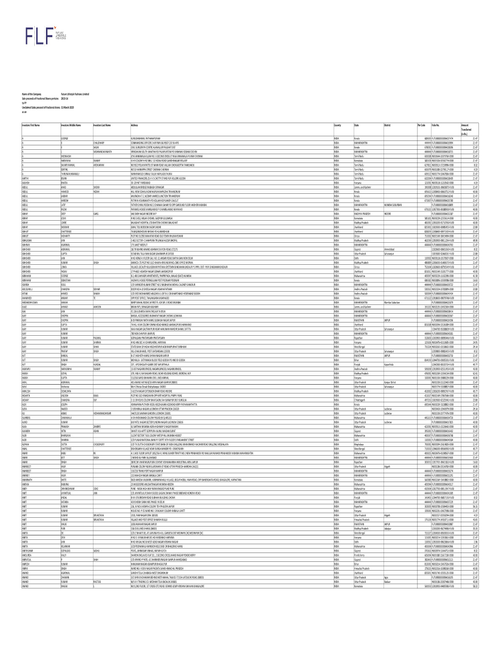 Unclaimed Consideration of Fractional Shares