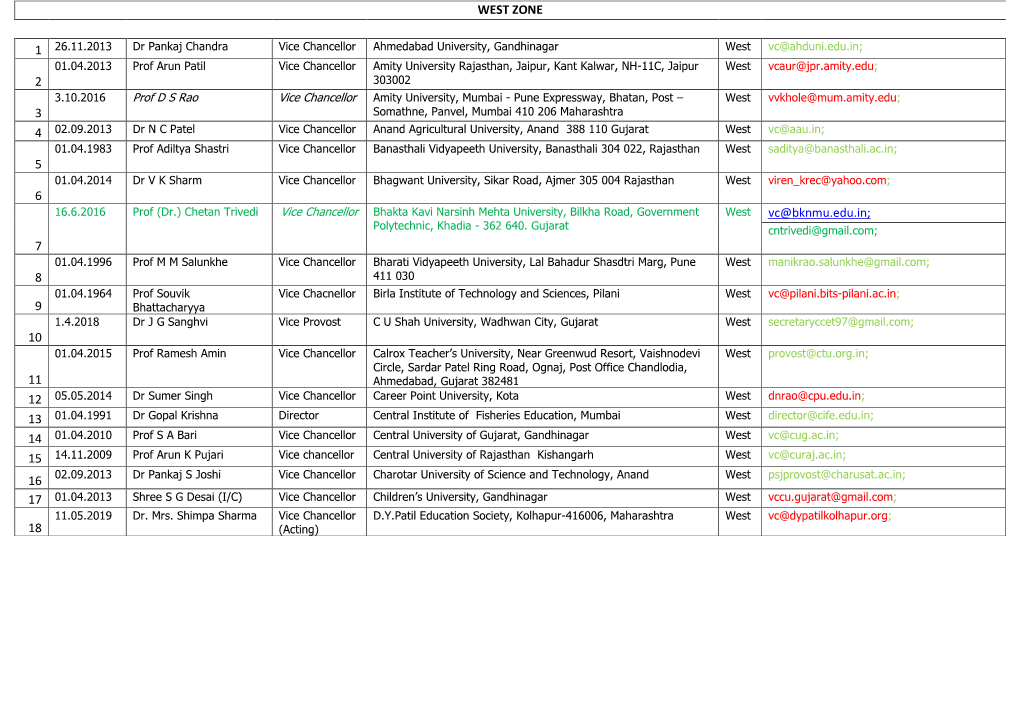 WEST ZONE 1 2 3 4 5 6 7 West Vc@Bknmu.Edu.In