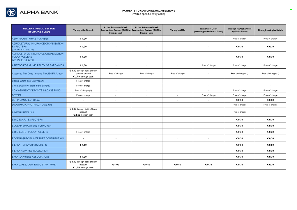 PAYMENTS to COMPANIES/ORGANISATIONS (With a Specific Entry Code)