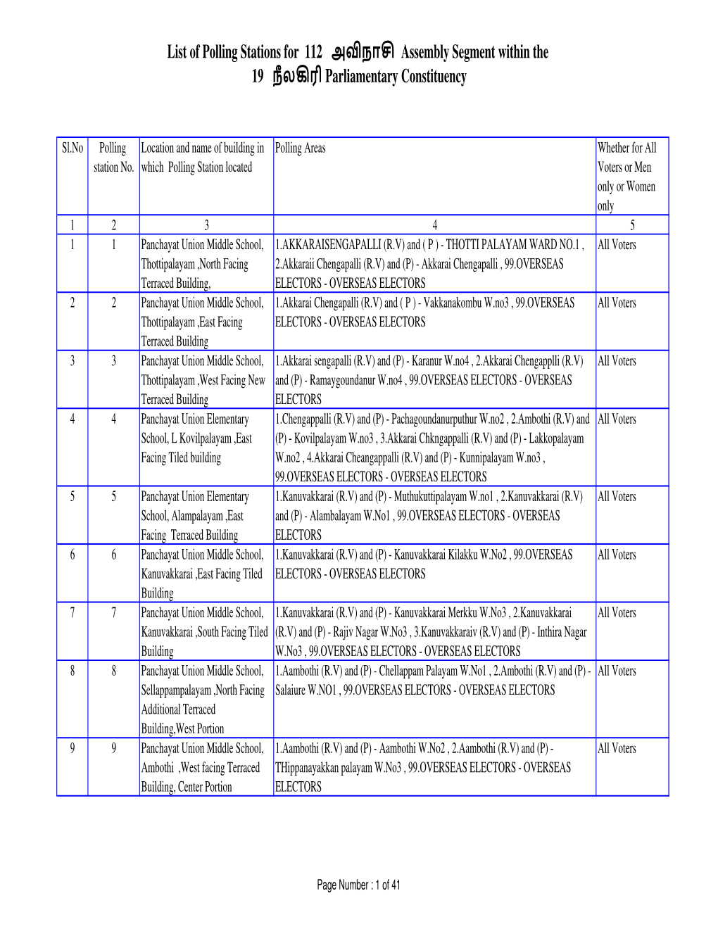 List of Polling Stations for 112 அ நா Assembly Segment Within the 19