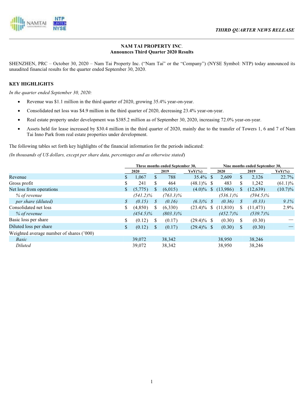 1 THIRD QUARTER NEWS RELEASE NAM TAI PROPERTY INC . Announces Third Quarter 2020 Results SHENZHEN, PRC – October 30, 2020 –