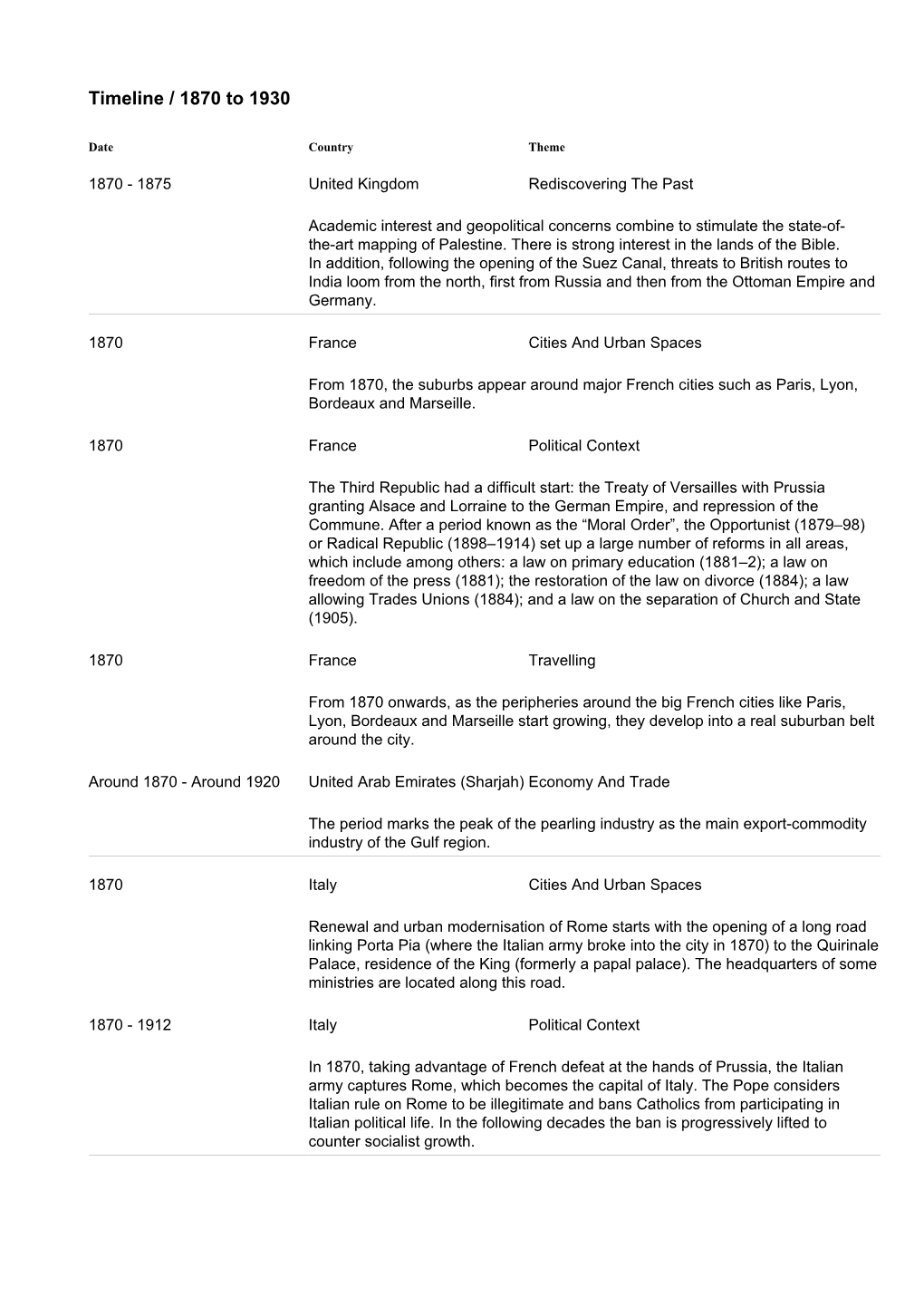 Timeline / 1870 to 1930