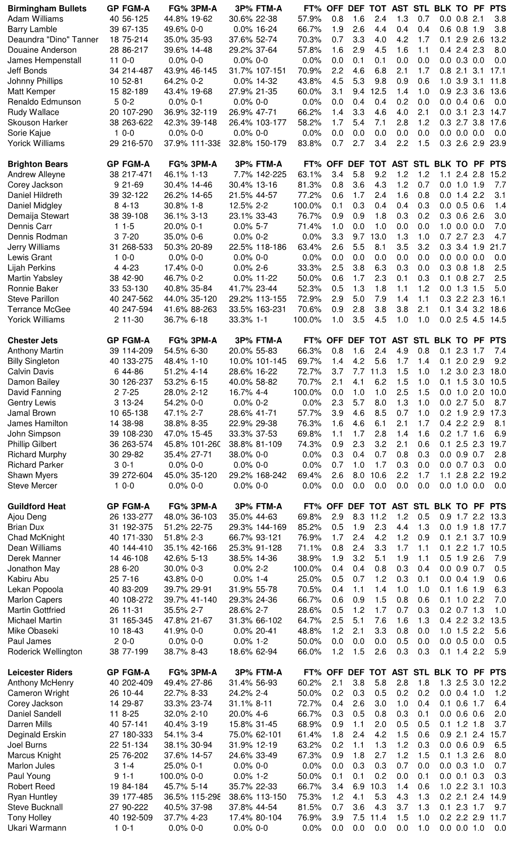 PDF Stats Template