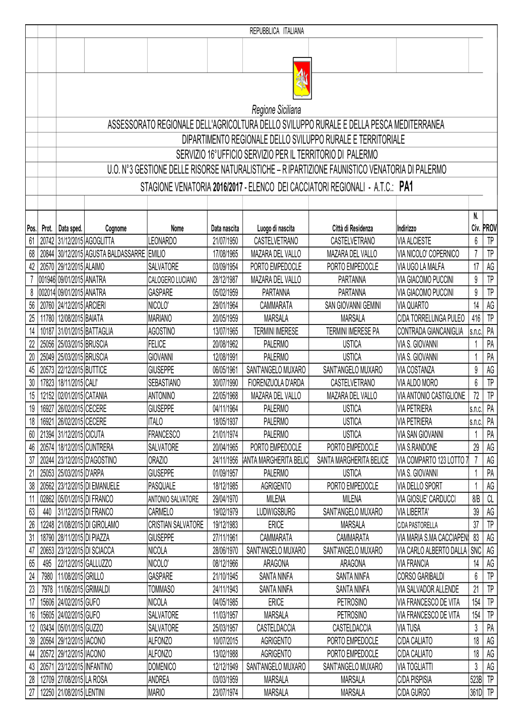 Elenco Alfabetico Cacciatori Regionali