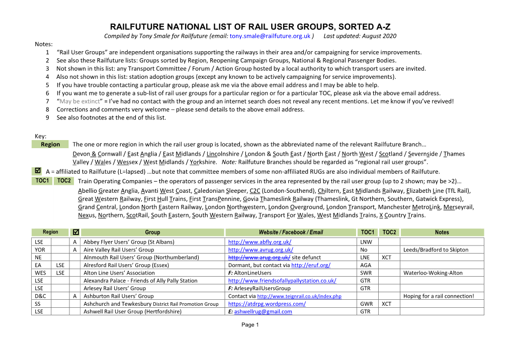 Railfuture National List of Rail User Groups, Sorted Az