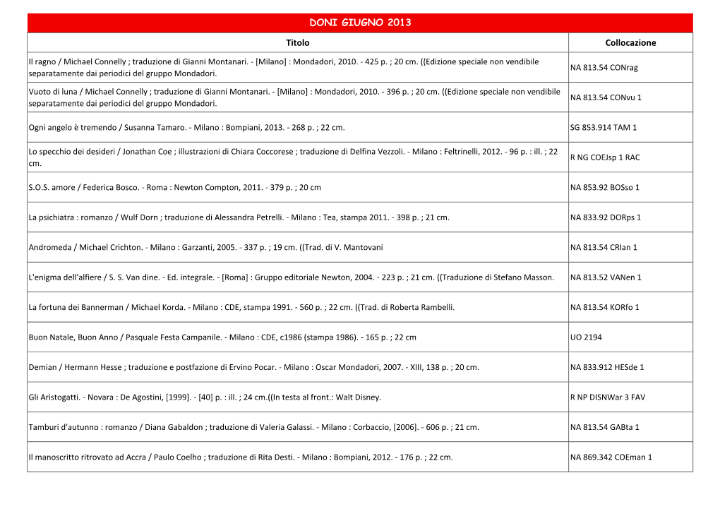 Titolo Collocazione DONI GIUGNO 2013