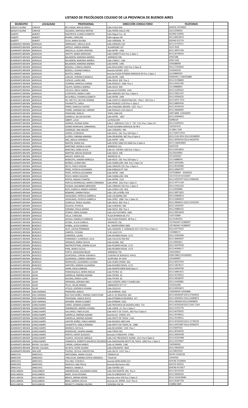 Listado De Psicologos Colegio Prov Bsas