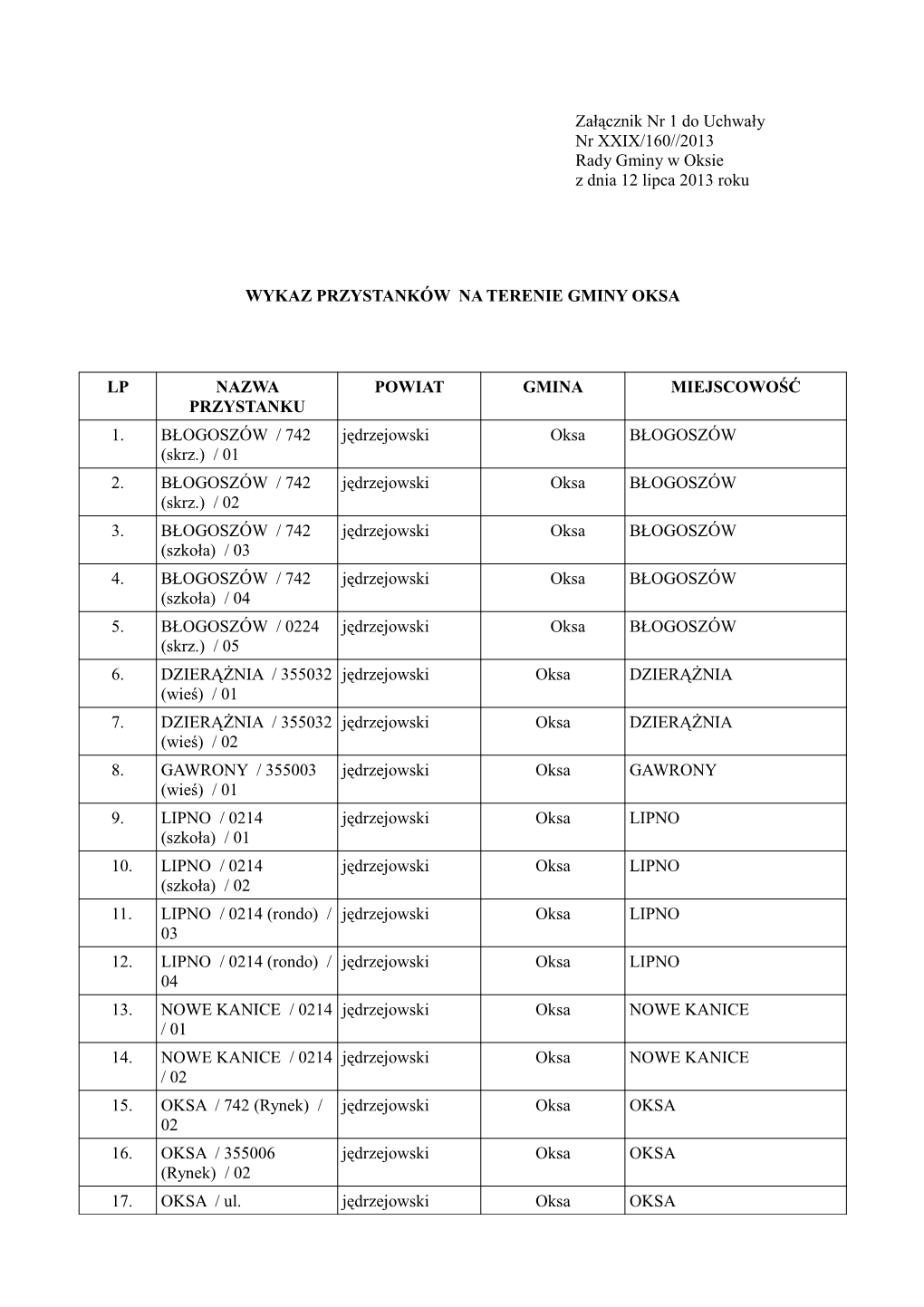 Załącznik Nr 1 Do Uchwały Nr XXIX/160//2013 Rady Gminy W Oksie Z Dnia 12 Lipca 2013 Roku WYKAZ PRZYSTANKÓW NA TERENIE GMINY