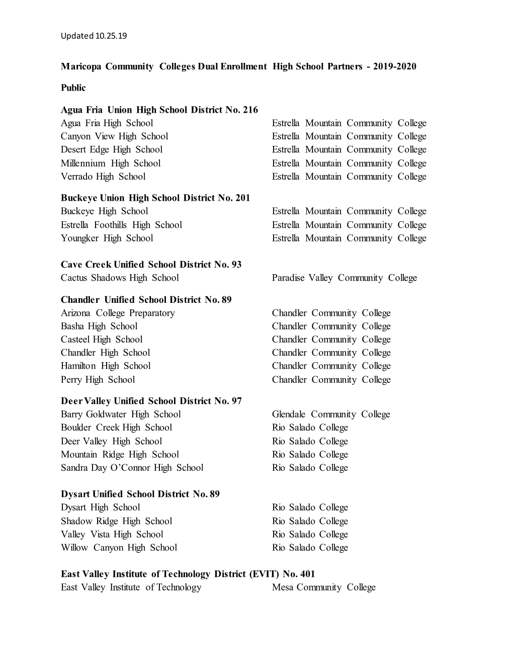 Maricopa Community Colleges Dual Enrollment High School Partners - 2019-2020