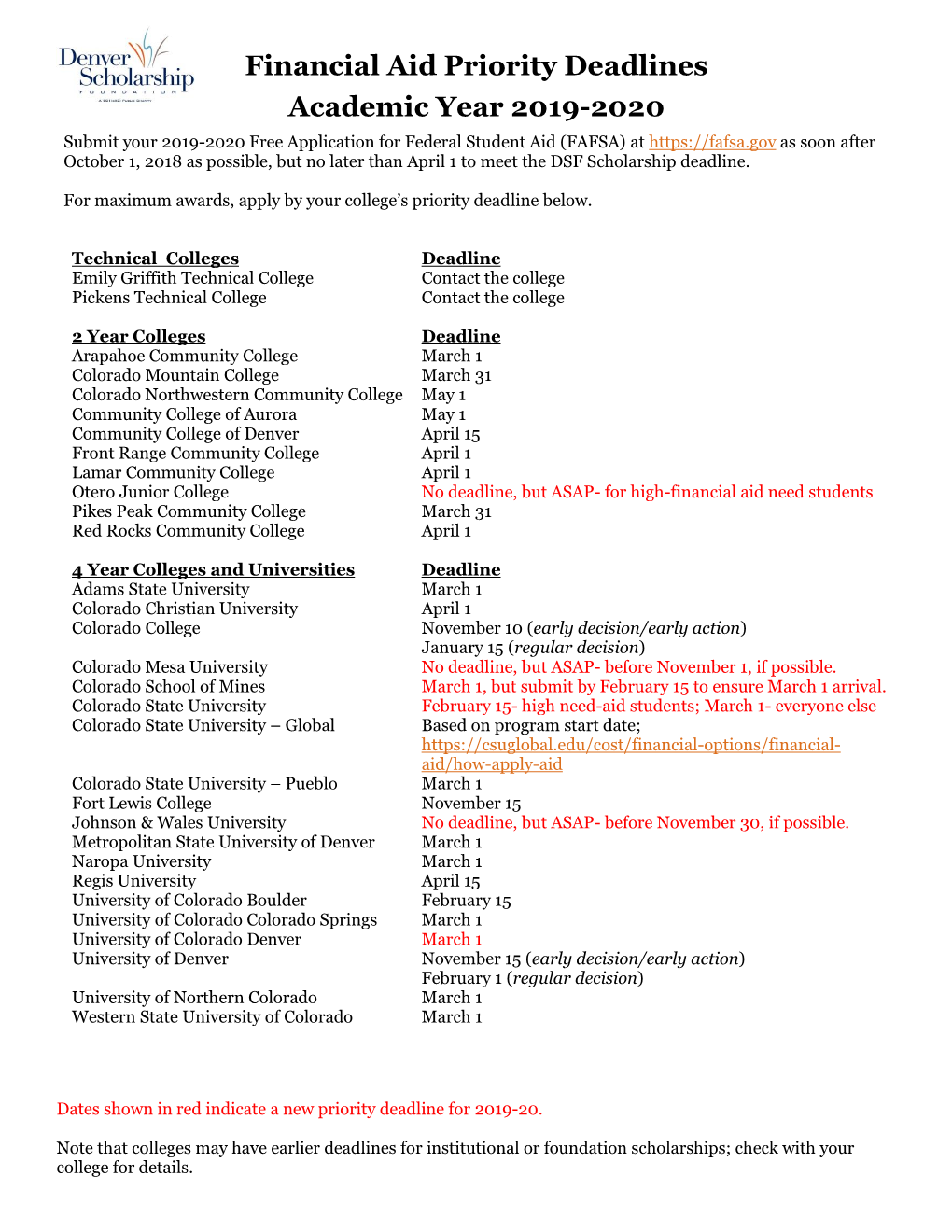 Financial Aid Priority Deadlines Academic Year 2019-2020