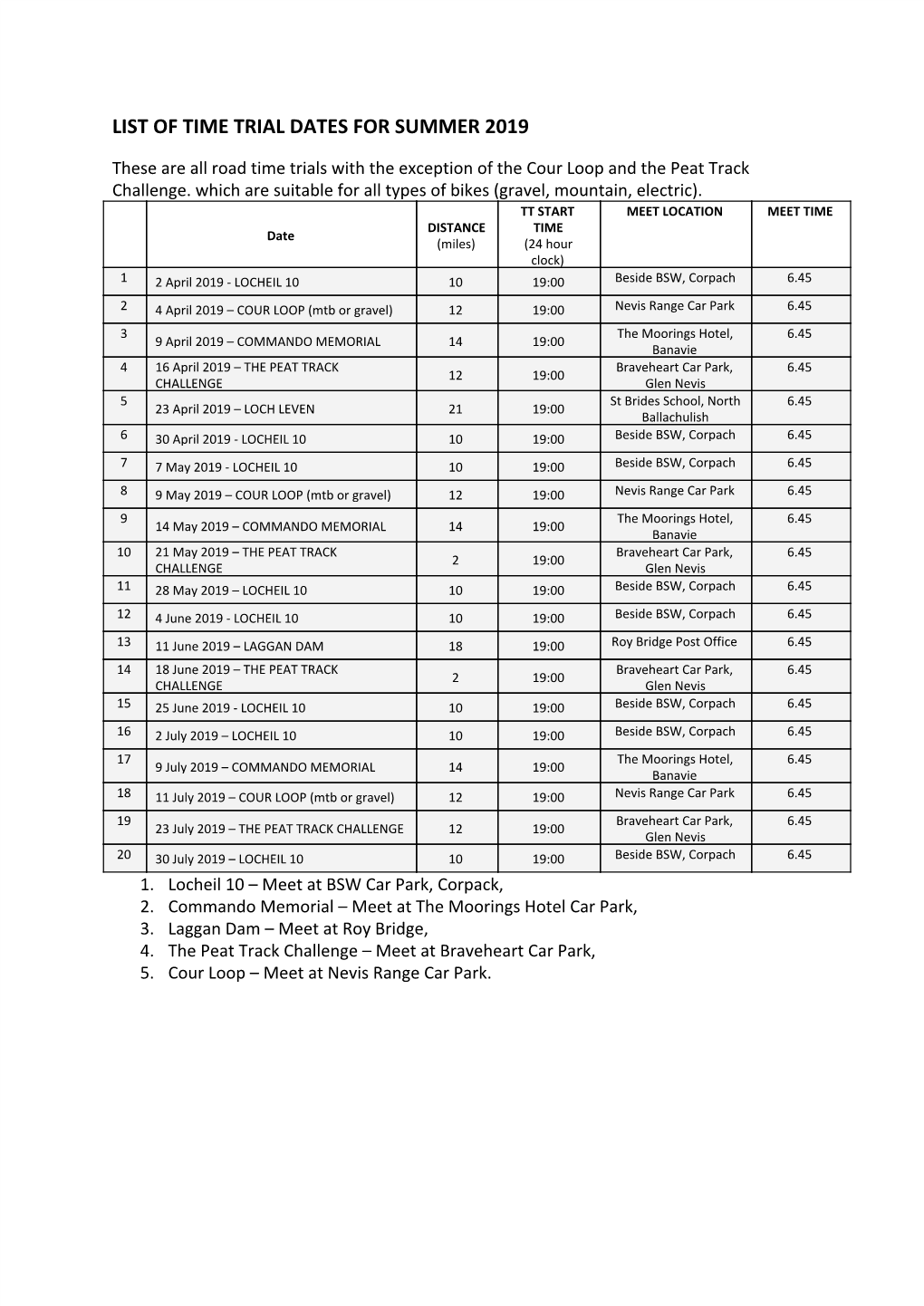 List of Time Trial Dates for Summer 2019