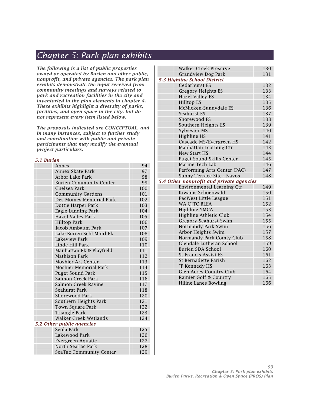 Chapter 5: Park Plan Exhibits