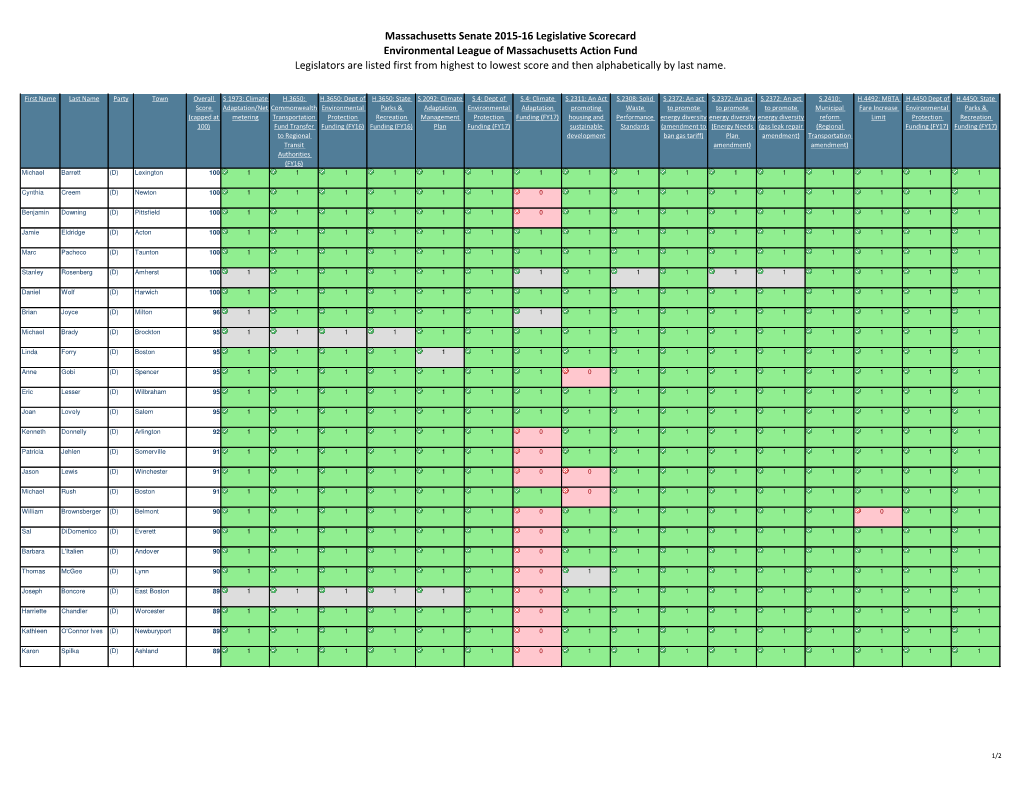 Massachusetts Senate 2015-16 Legislative Scorecard