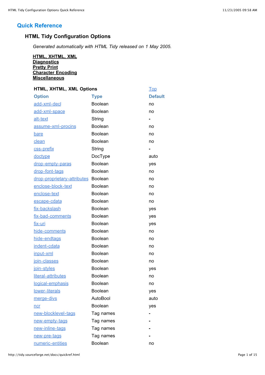 HTML Tidy Configuration Options Quick Reference 11/23/2005 09:58 AM