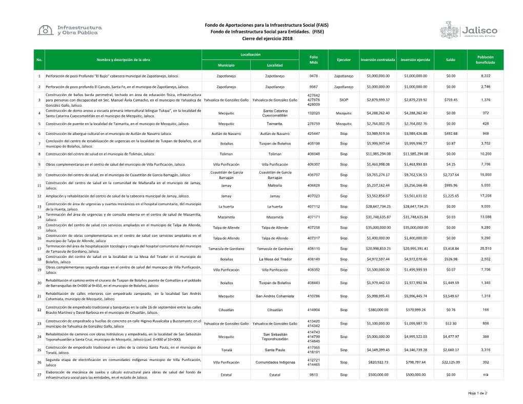 Fondo De Infraestructura Social Para Entidades. (FISE) Cierre Del Ejercicio 2018