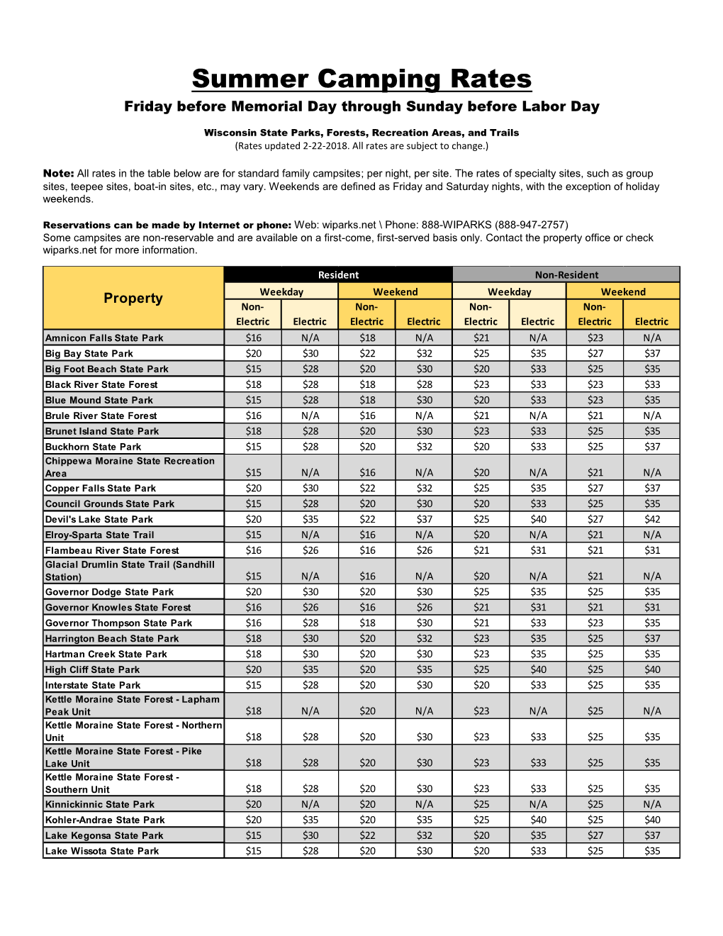 Summer Camping Rates Friday Before Memorial Day Through Sunday Before Labor Day