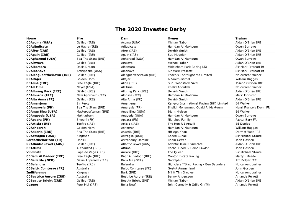 The 2020 Investec Derby