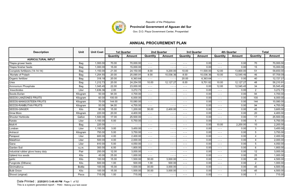 Annual Procurement Plan