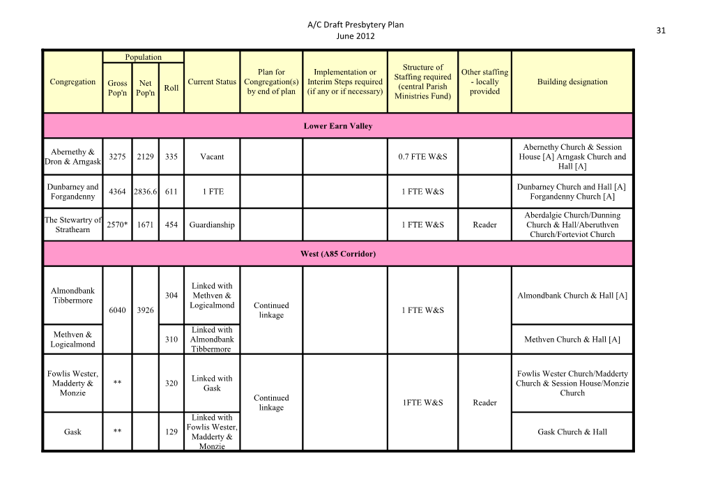 A/C Draft Presbytery Plan June 2012 31