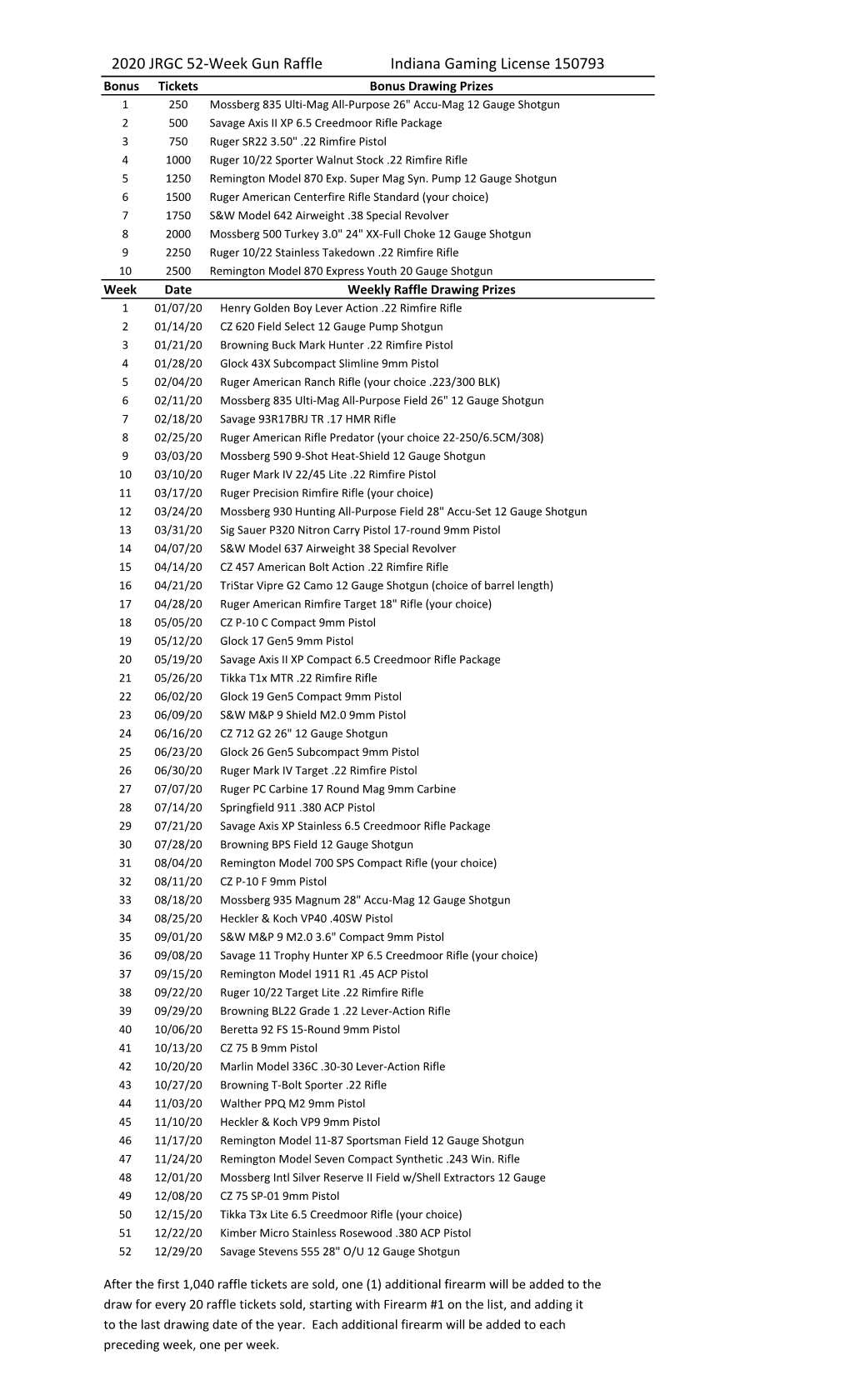 2020 Gun Raffle 2019-06-30.Xlsx
