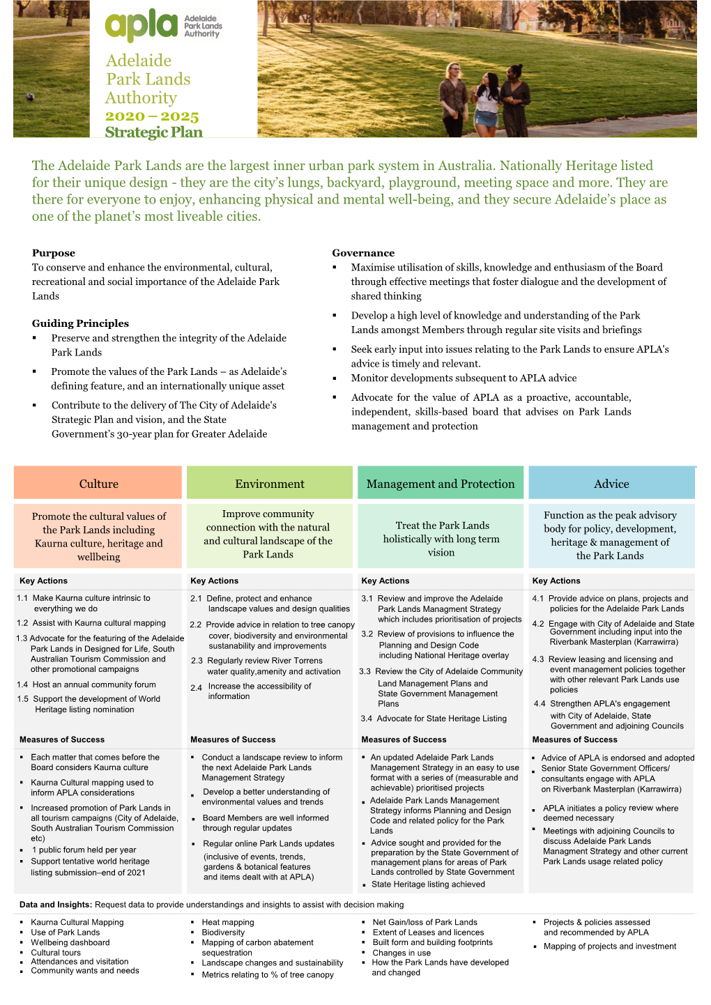 Adelaide Park Lands Authority 2020 – 2025 Strategic Plan