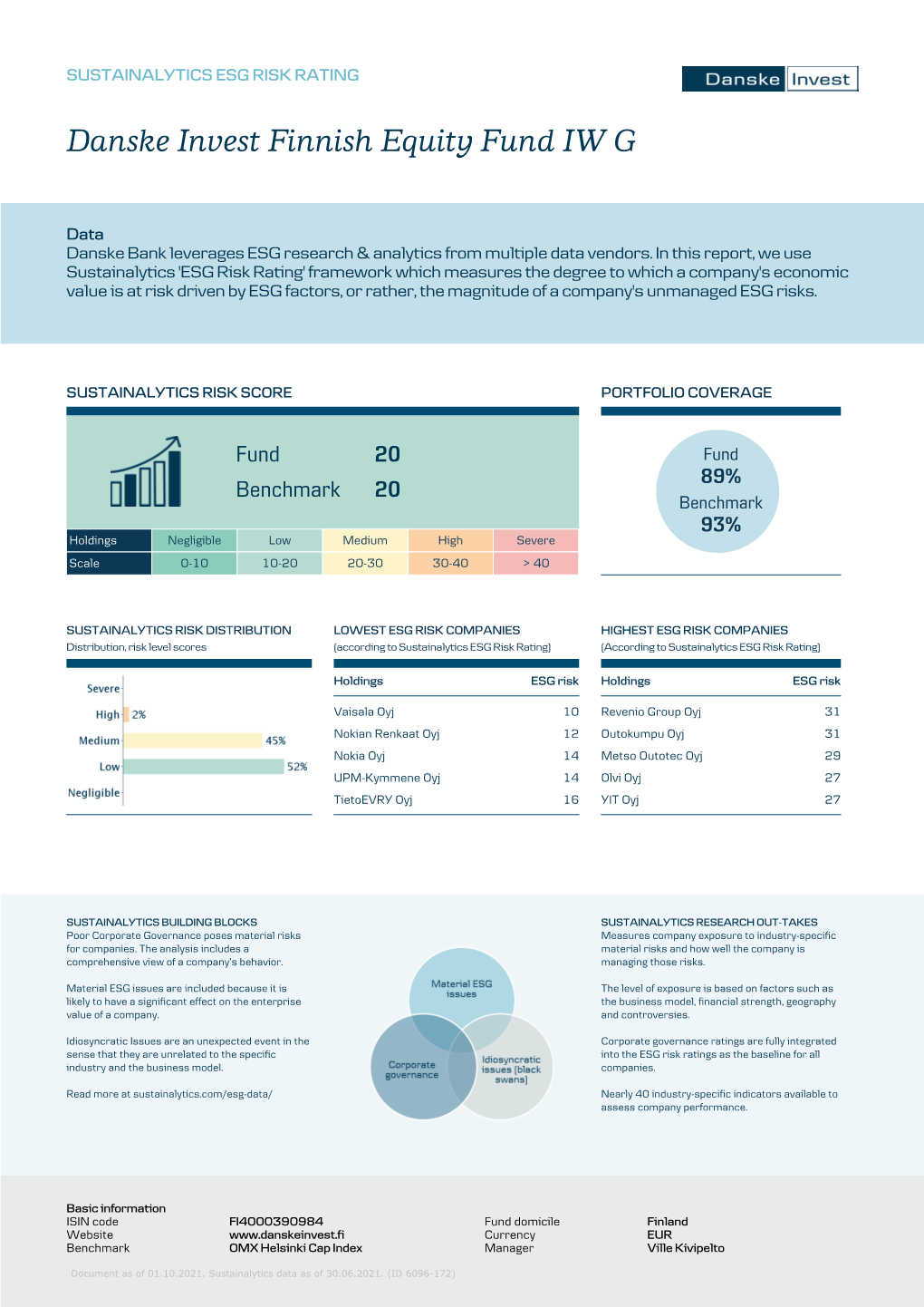 Danske Invest Finnish Equity Fund IW G