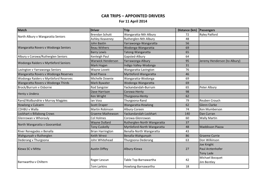 CAR TRIPS – APPOINTED DRIVERS for 11 April 2014