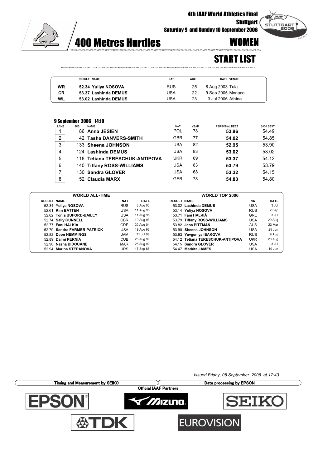 400 Metres Hurdles