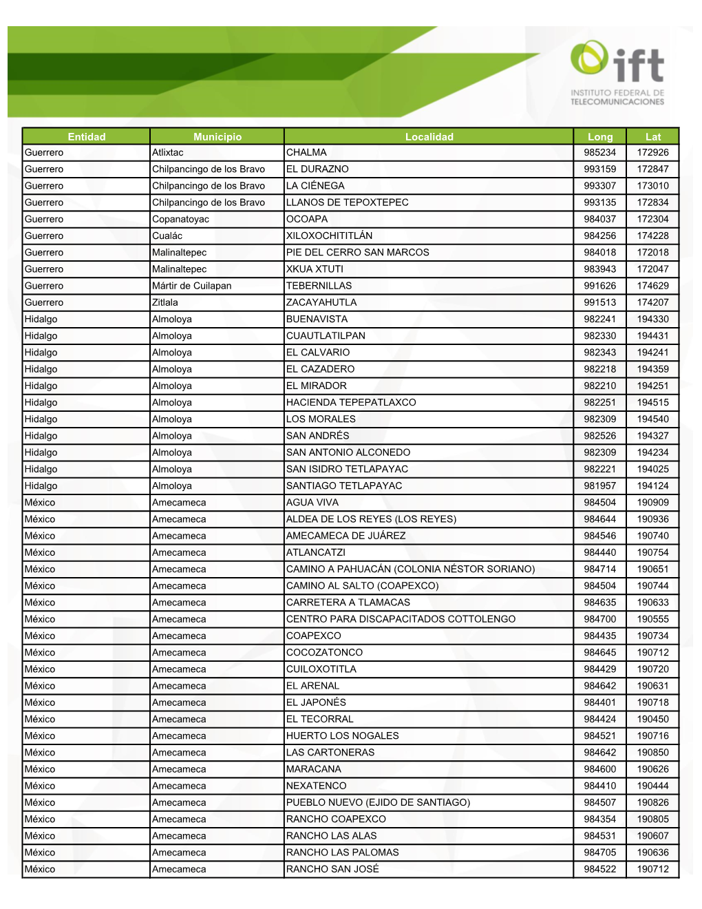 Entidad Municipio Localidad Long