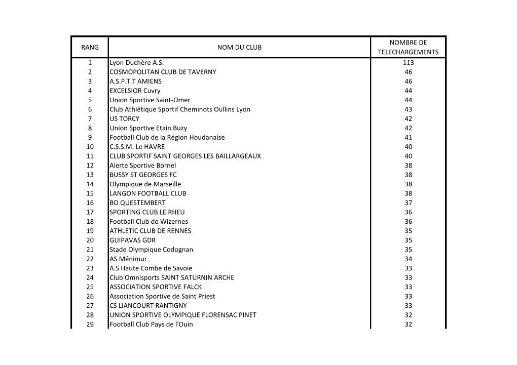 Rang Nom Du Club Nombre De Telechargements 1