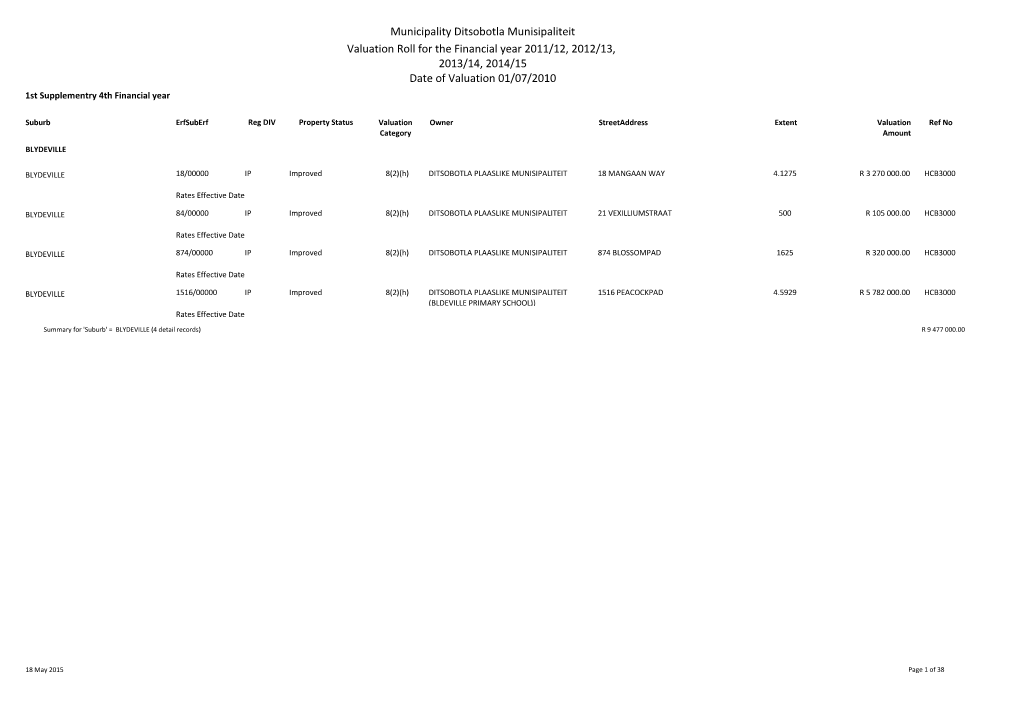 Municipality Ditsobotla Munisipaliteit Valuation Roll for the Financial Year