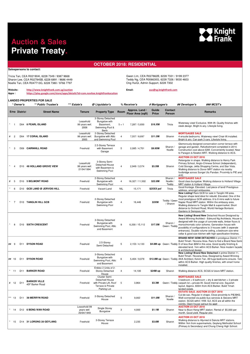 Private Treaty Listing