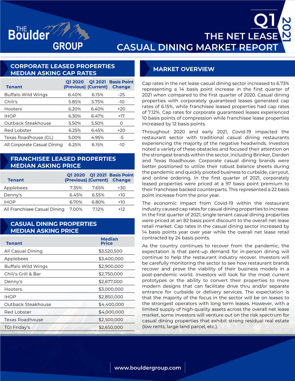 The Net Lease Casual Dining Market Report