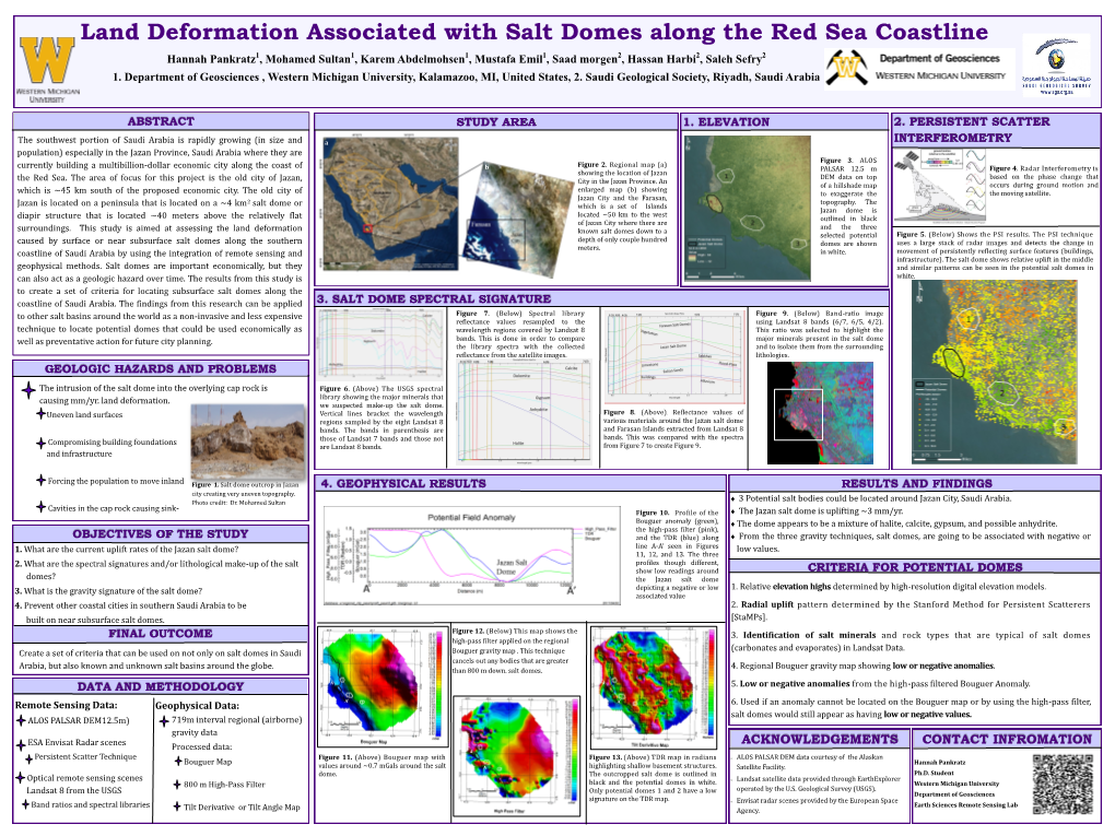 Land Deformation Associated with Salt Domes Along the Red Sea