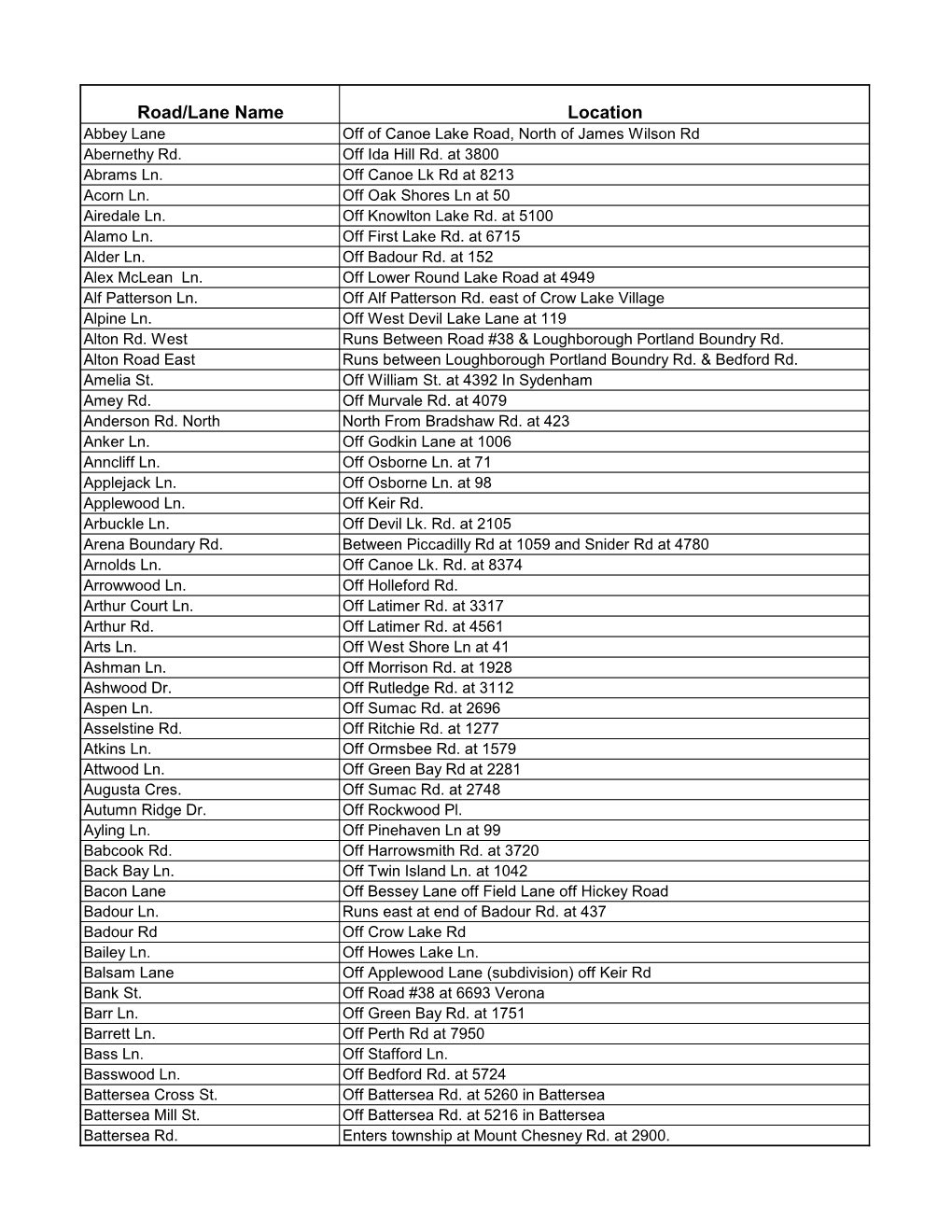 Township Lane Locations