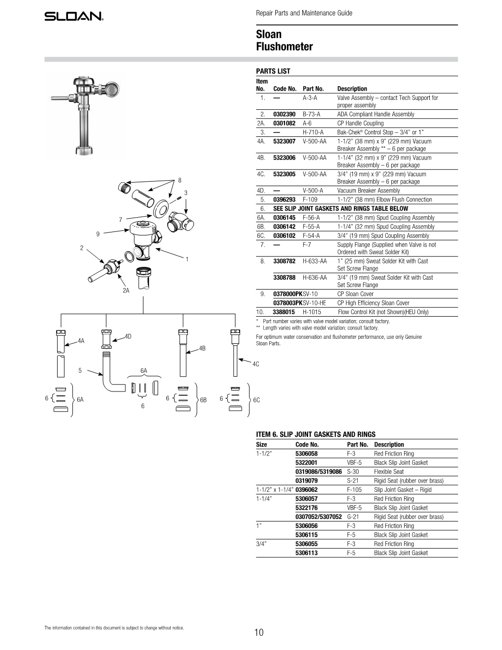 Sloan Flushometer