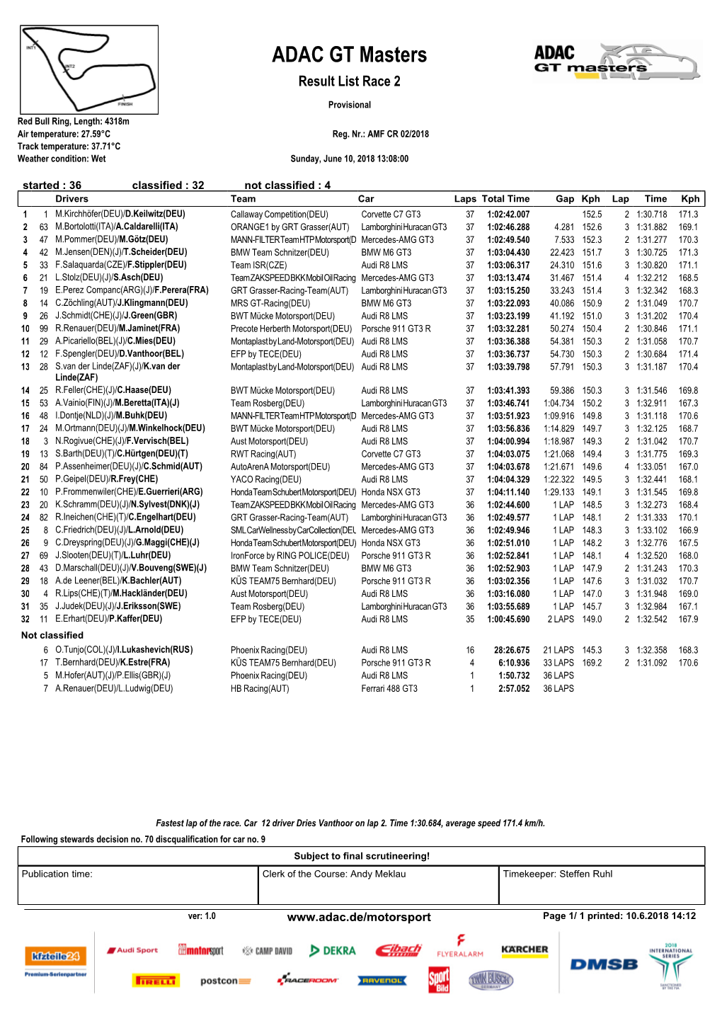 ADAC GT Masters Result List Race 2