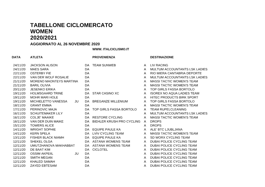 Tabellone Ciclomercato Women 2020/2021 Aggiornato Al 26 Novembre 2020 Www