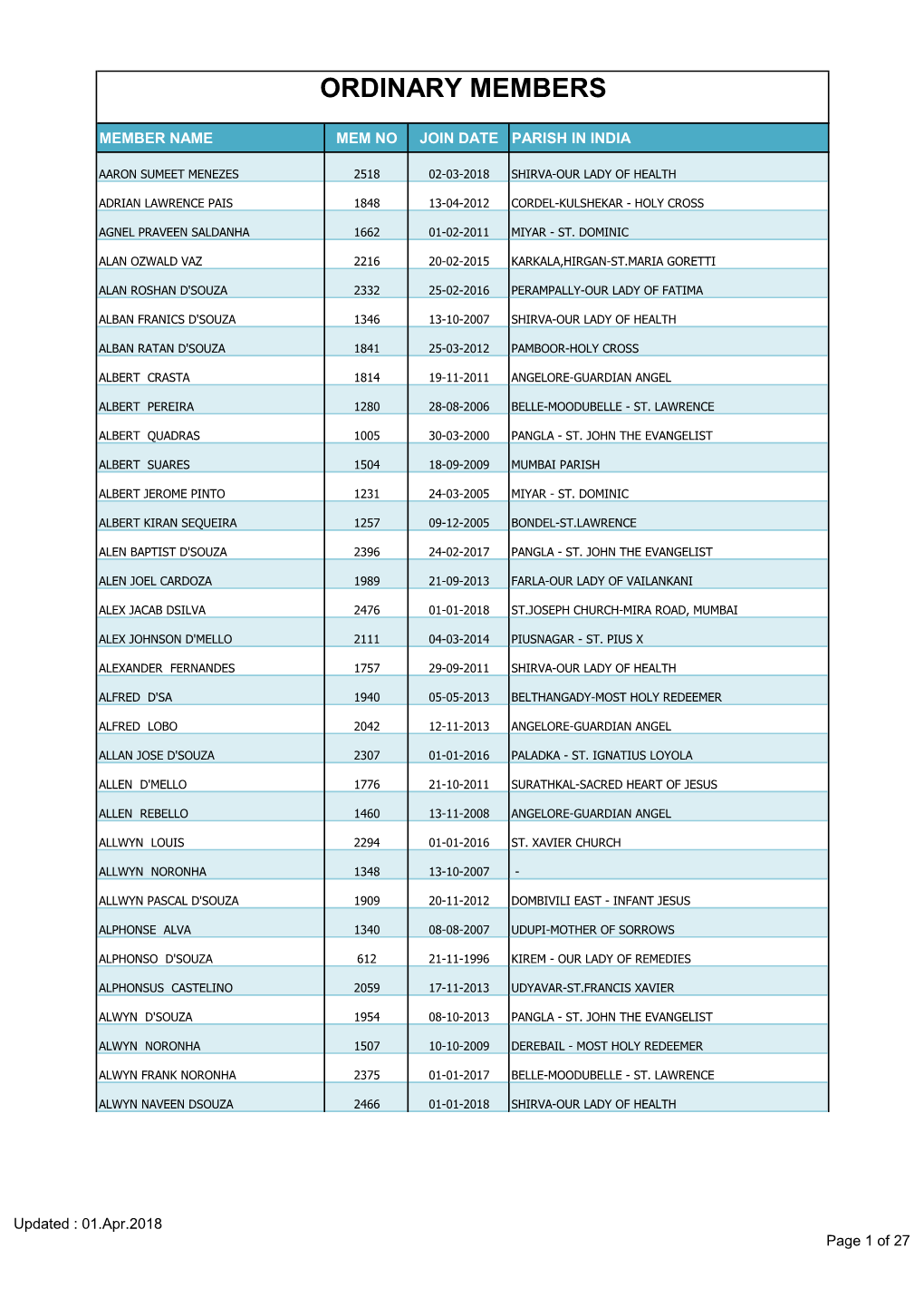 Ordinary Members