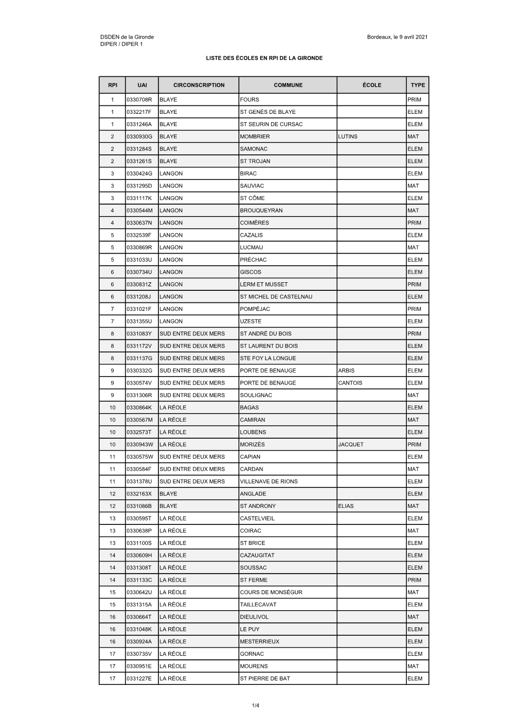 DSDEN De La Gironde Bordeaux, Le 9 Avril 2021 DIPER / DIPER 1 RPI