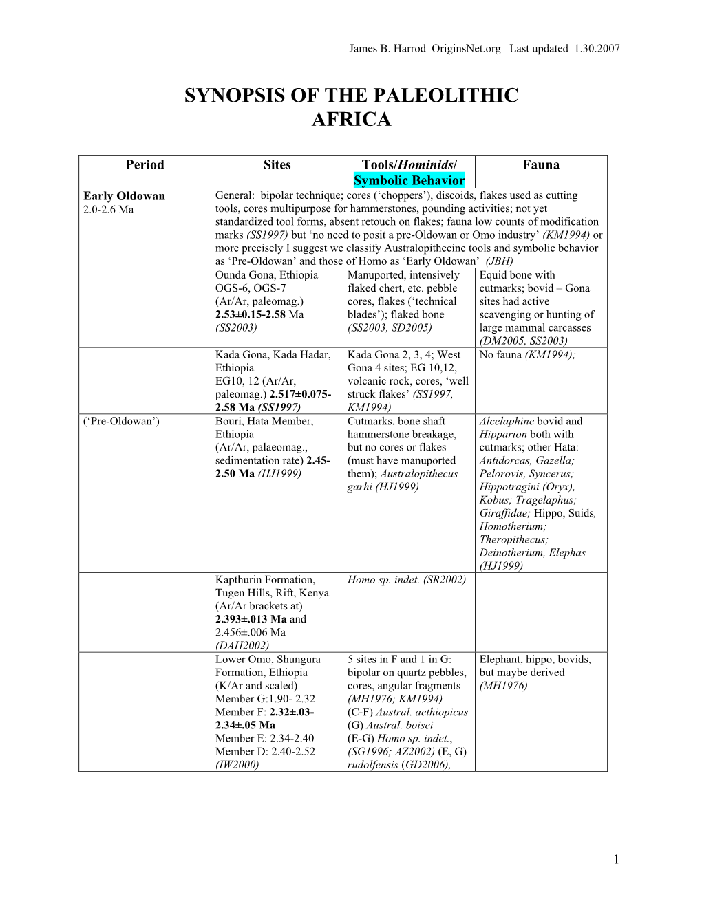 Synopsis of Paleo Africa
