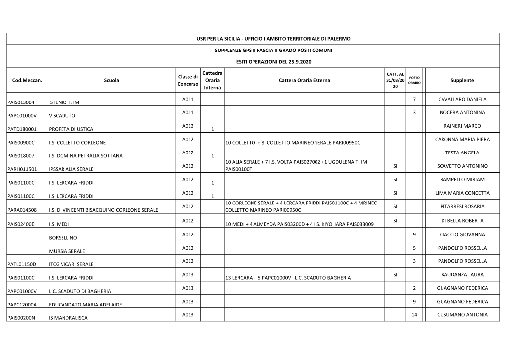 Supplenze GPS II Fascia II Grado Posti Comuni. Esiti 25.9.2020.Xlsx