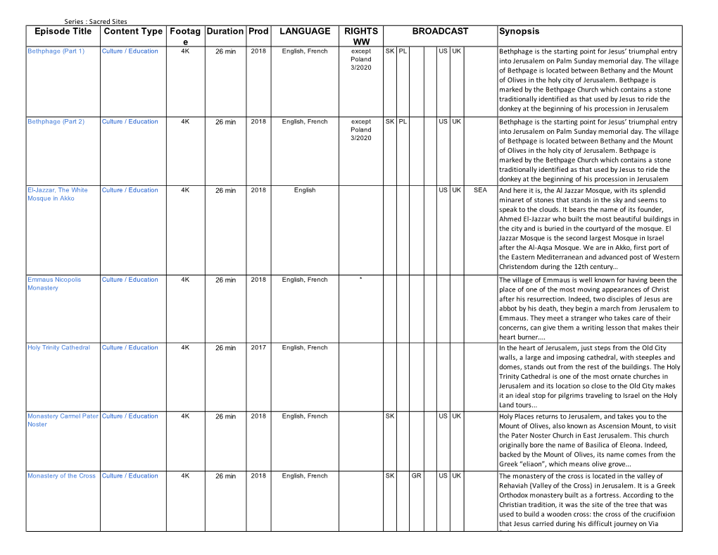 Synopsis Prod BROADCAST Episode Title Content Type Footag E Duration LANGUAGE RIGHTS WW