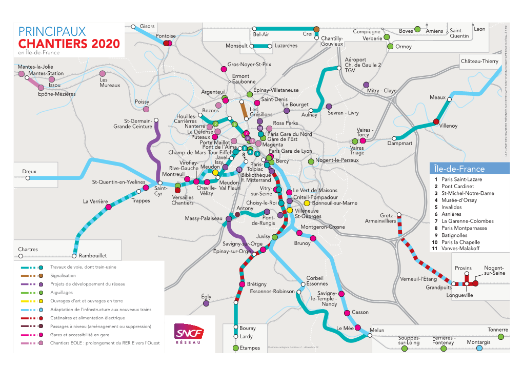 Principaux Chantiers 2020